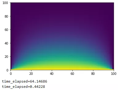 [问题讨论]使用Python学习CFD初级理论系列一数组操作（7/10）的图7